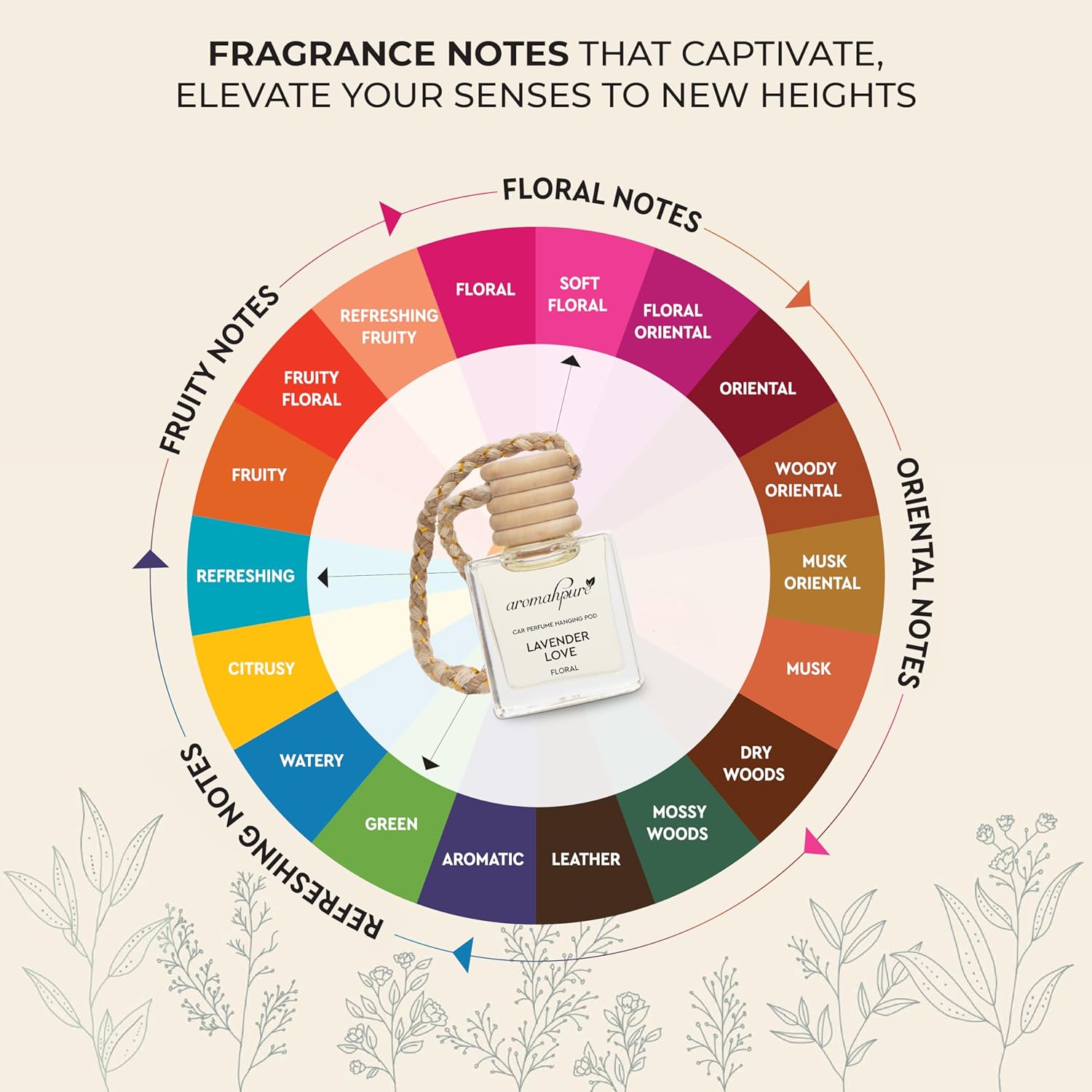 Aromahpure Premium Car Perfume Hanging Pod |10 ML |French Lavender Fragrance Car Air Freshener |Natural Fragrance Oils in Glass Bottle with Wooden Diffuser Lid |Last upto 30 Days, IFRA certified - Image 7