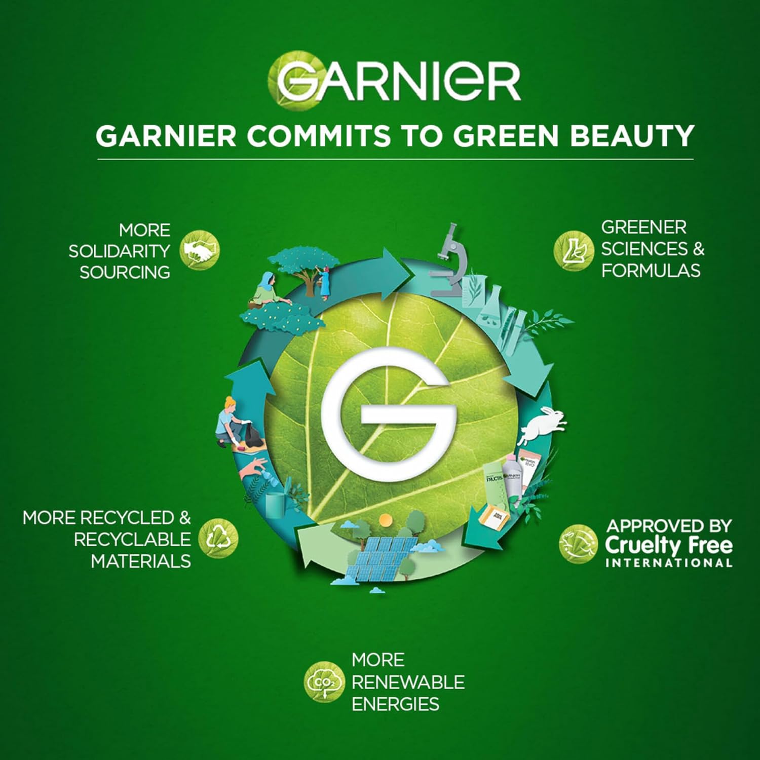 Garnier Men Oil Clear Clay D-Tox Deep Cleansing - Image 7