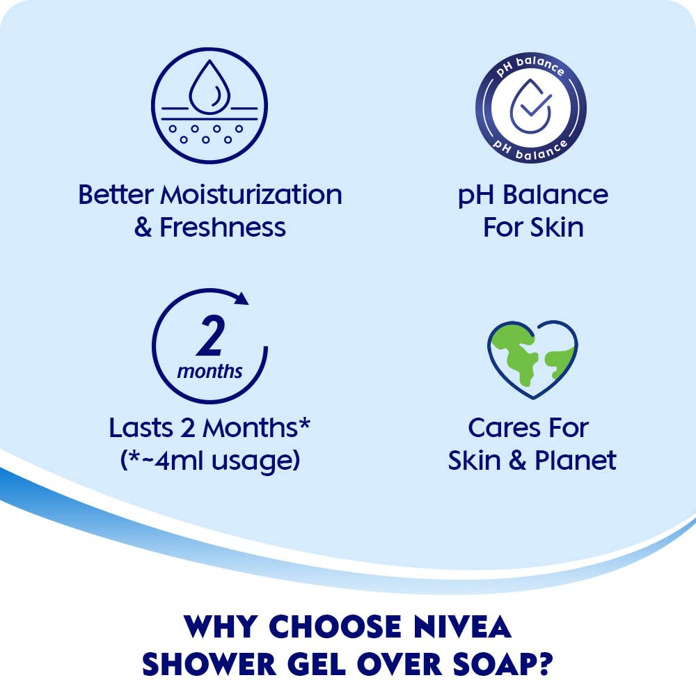 NIVEA Waterlily & Oil 250ml Body Wash - Image 7