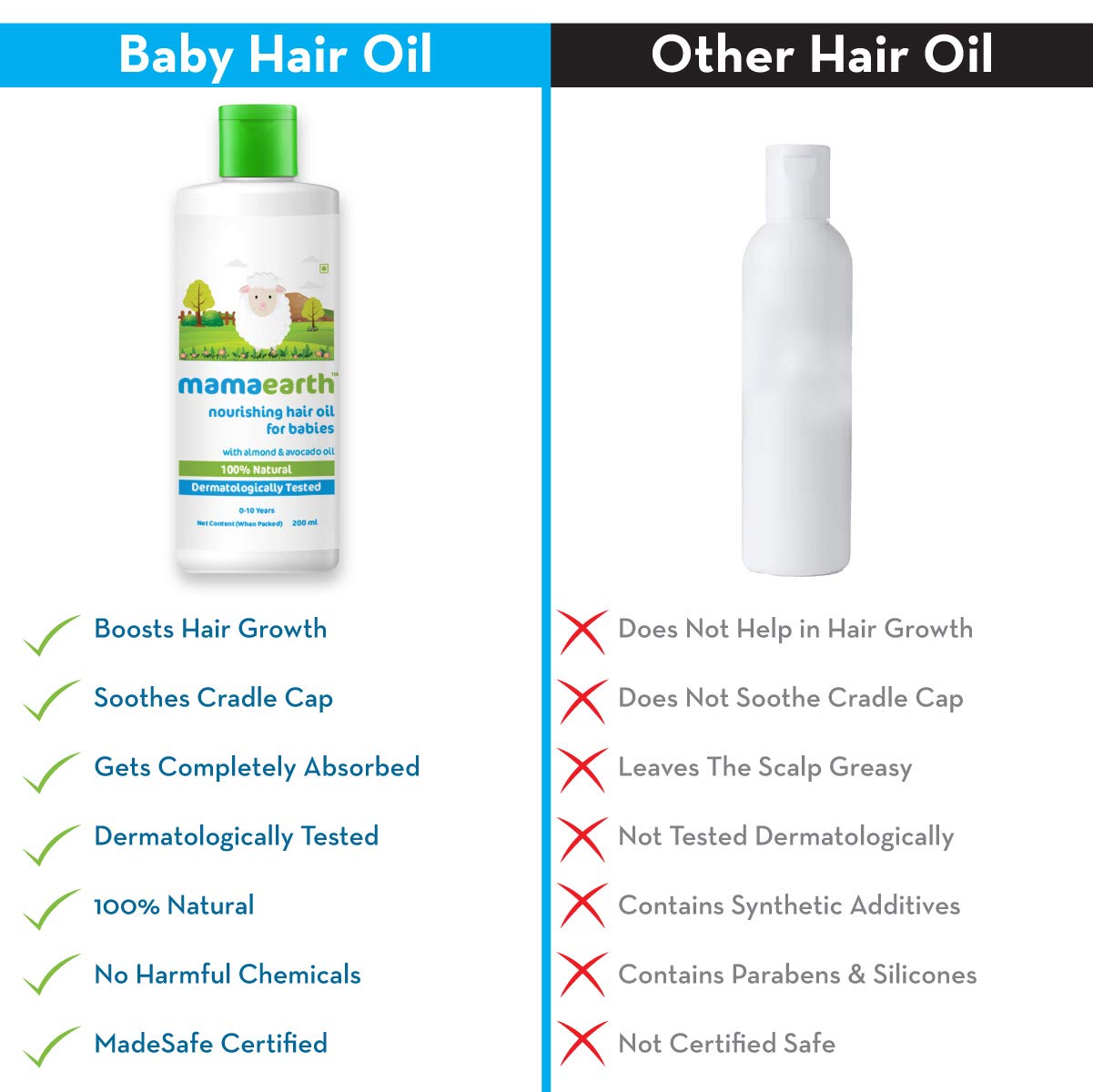 Mamaearth Nourishing Baby Hair Oil, with Almond & Avocado Oil - Image 5