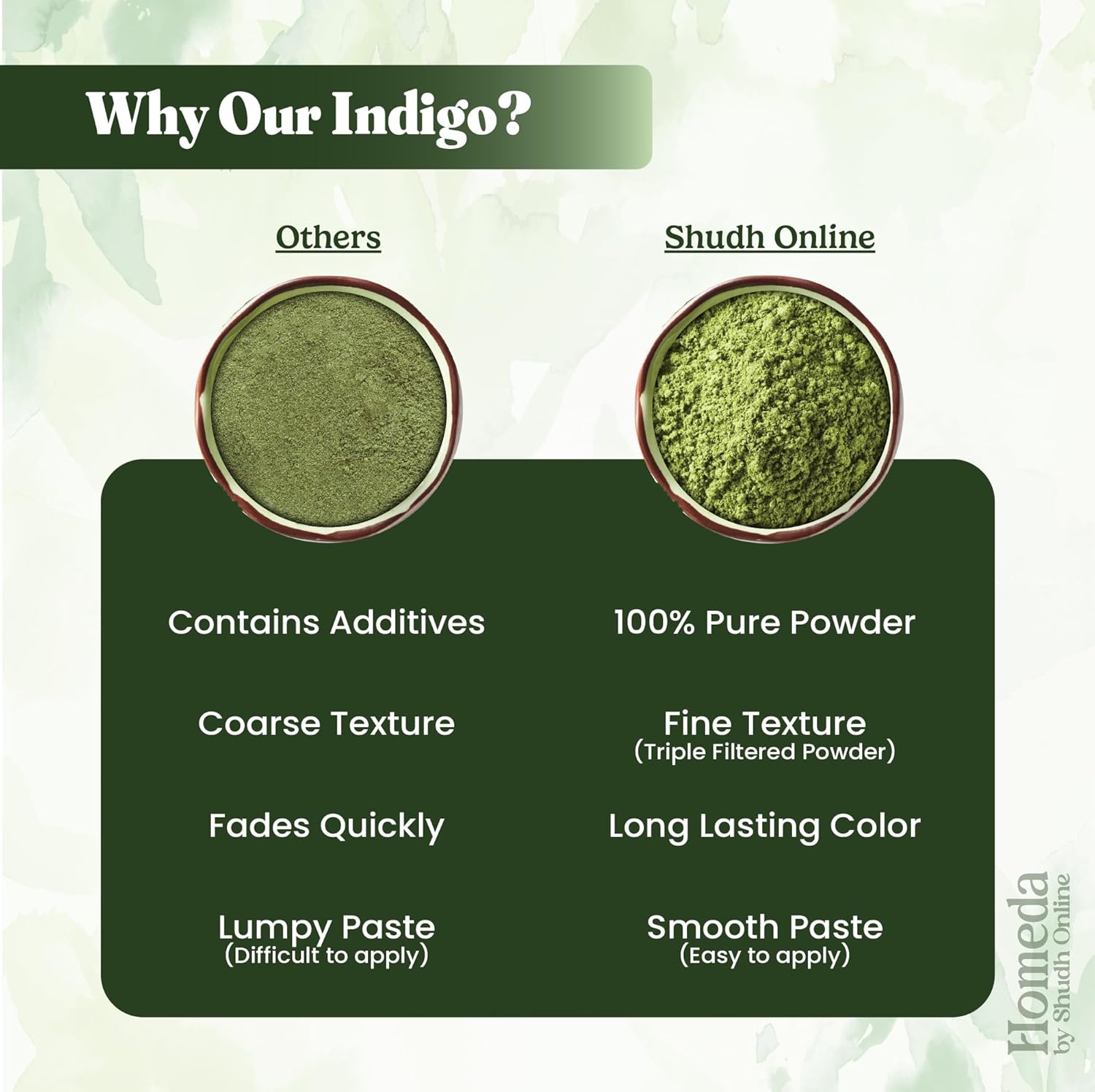 Shudh Online Indigo Powder Organic  - Image 3
