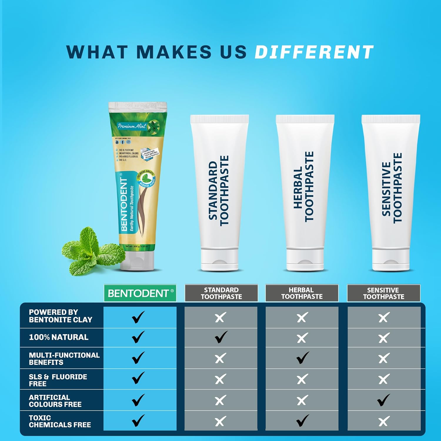 Bentodent Toothpaste - Natural Toothpaste  - Image 3