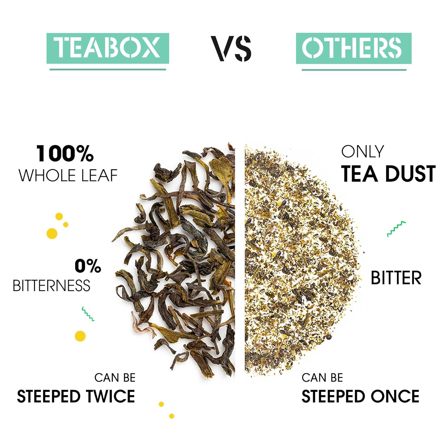 Teabox Premium Green Tea With Dandelion Roots | Whole Leaf & 0% Bitterness 25 Tea Bags (Low Caffeine) - Image 2