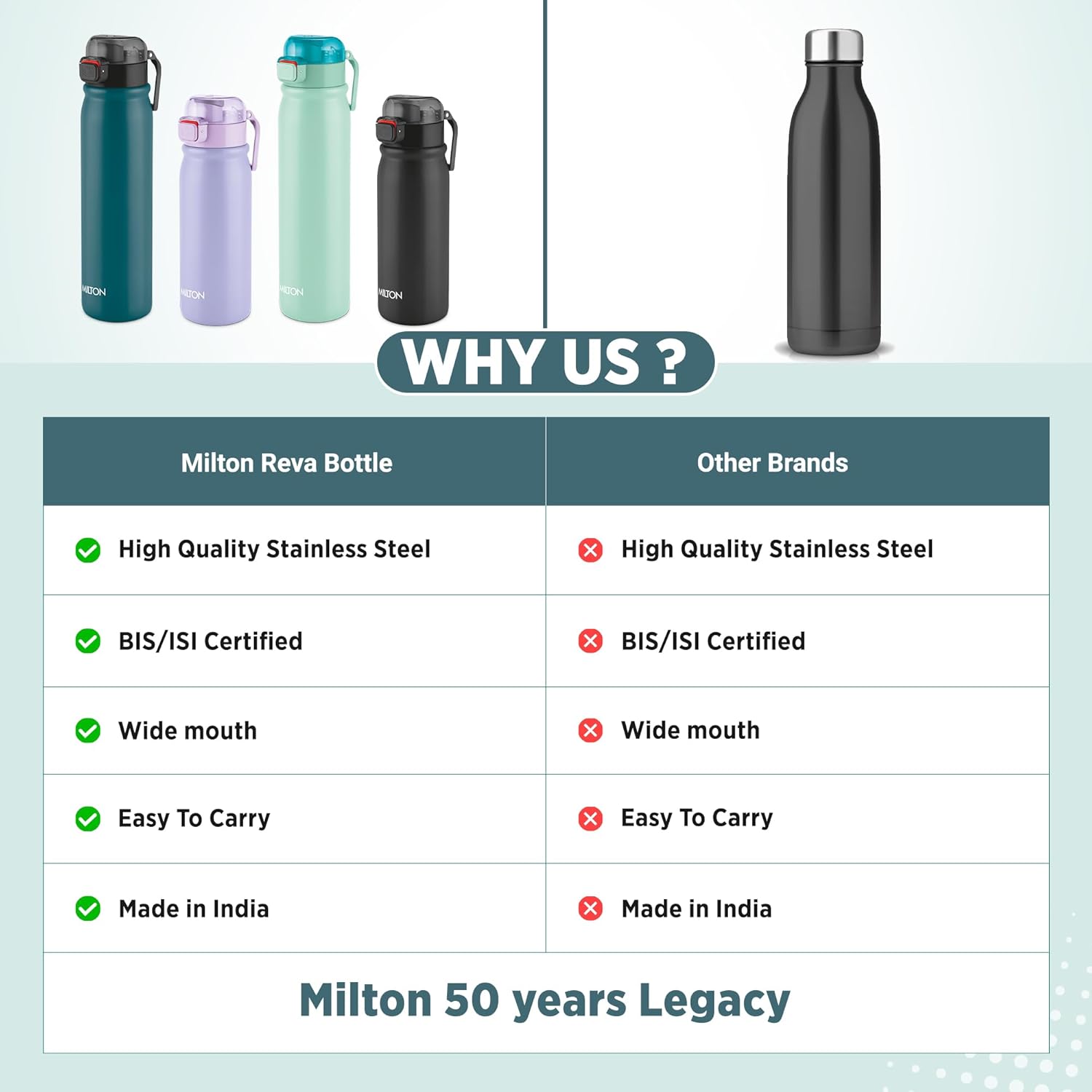 MILTON Reva 1000 ISI Certified Stainless Steel Water Bottle - Image 6
