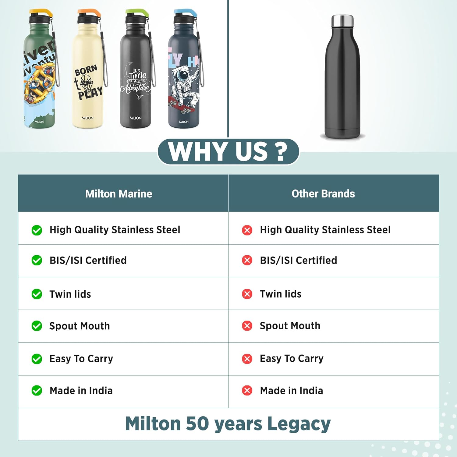 MILTON Marine 900 Stainless Steel Water Bottle  880 ml - Black - Image 5